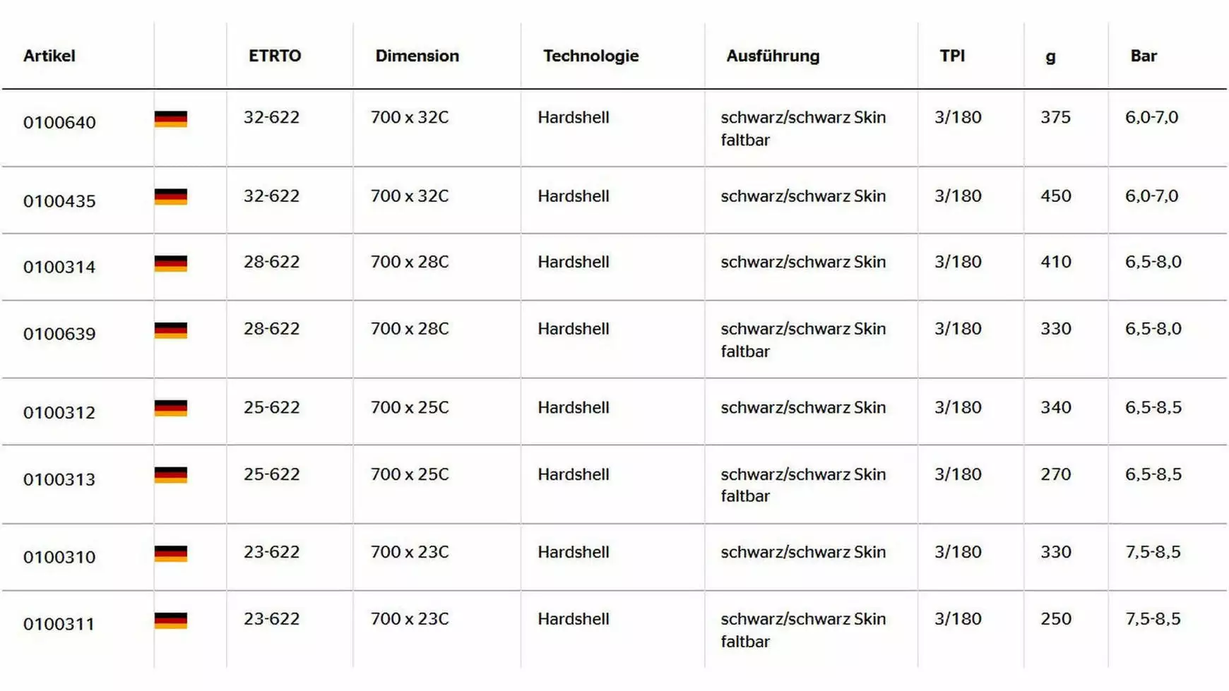 Continental Gator Hardshell 28 Zoll Reifen – Bild 4